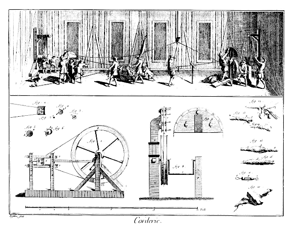 Plate 20 16 2 from Diderot and d'Alembert's Encyclopedia showing band driven wheels