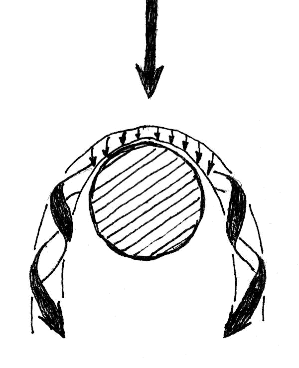 Horseshoe vortex around a submerged cylinder.