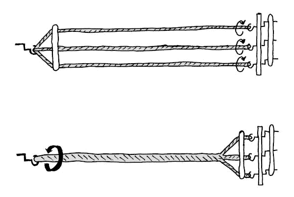 Sketch showing manufacture of three-ply rope by twisting all three cords in parallel.