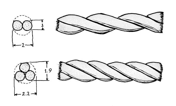 5. Three Strand Rope